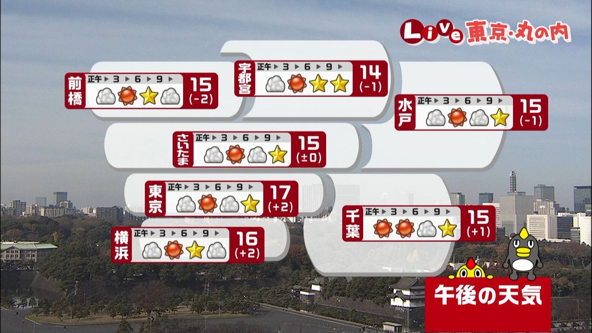 【天気】北日本では師走らしい寒さ