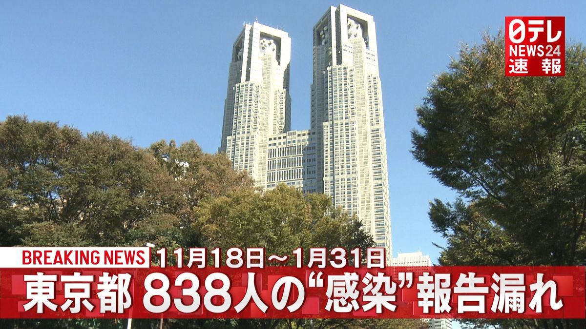 東京８３８件“感染”報告漏れ　１１～１月