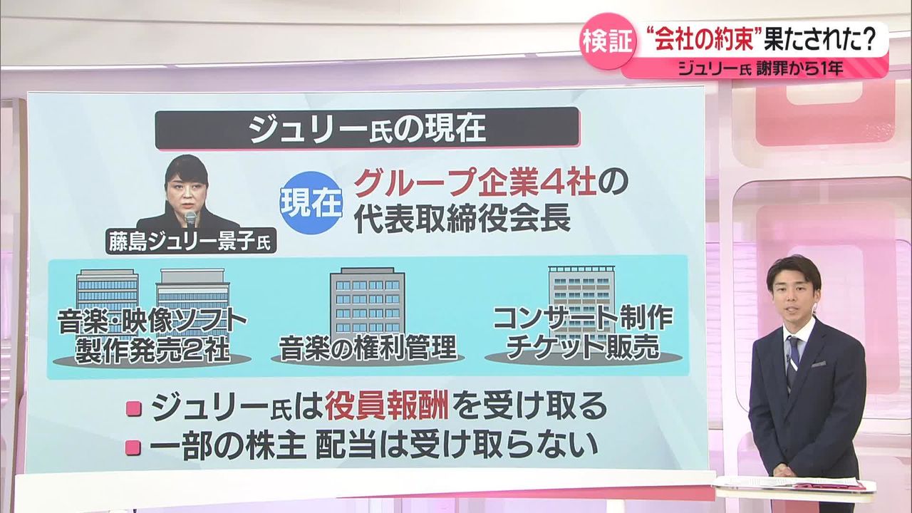 会社の約束”果たされた？【ジュリー氏謝罪から1年＜2＞】（2024年5月14日掲載）｜日テレNEWS NNN