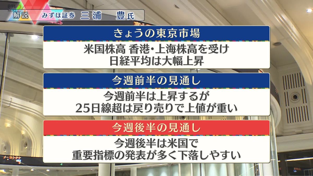 株価見通しは？　三浦豊氏が解説