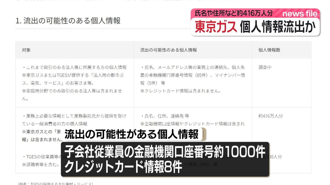 子会社に不正アクセスで個人情報約416万人分流出の可能性 東京ガス｜日テレNEWS NNN