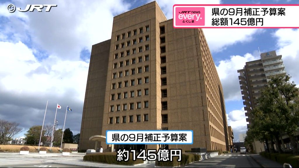 県が総額約145億円の9月補正予算案を発表　経済成長への投資　防災・減災対策など推進【徳島】