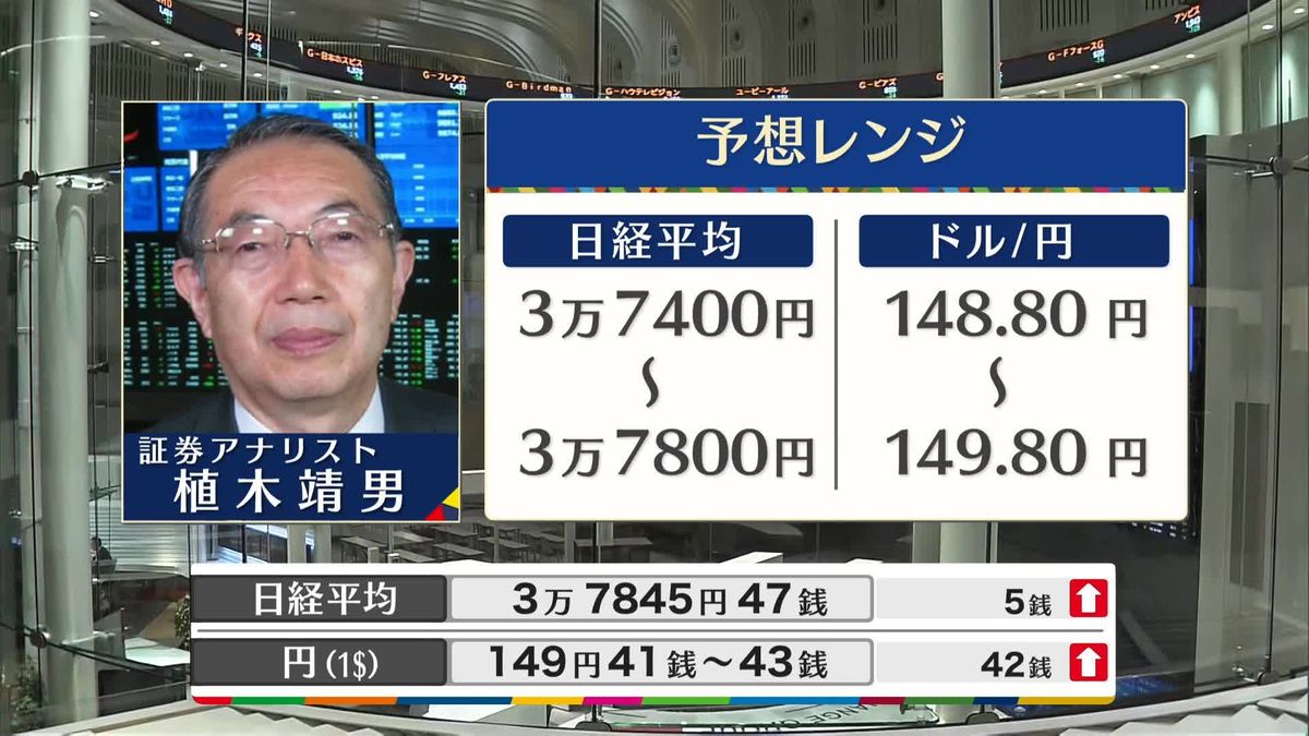 きょうの株価・為替予想レンジと注目業種