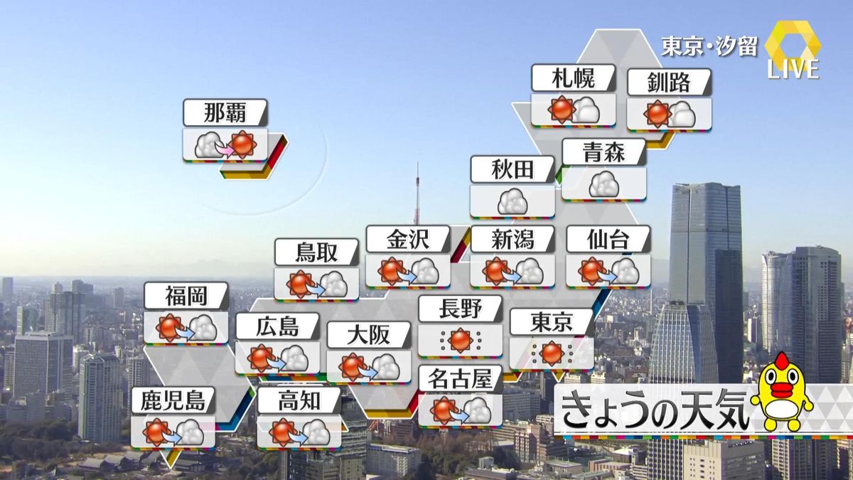 【天気】日中は広く晴れも夕方以降は下り坂…夜は山陰や北陸などで雨