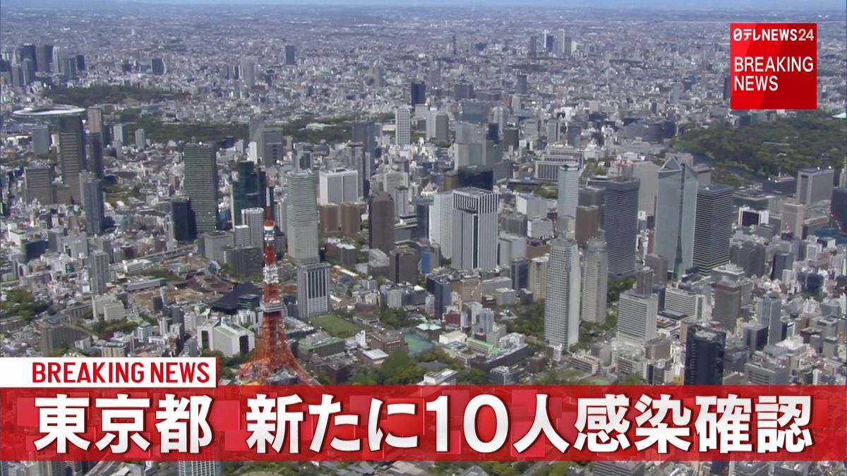 東京で新たに１０人の感染確認　新型コロナ