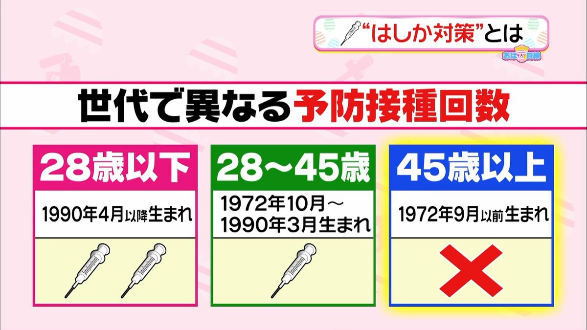 働き盛りに流行の兆し？“はしか”対策とは