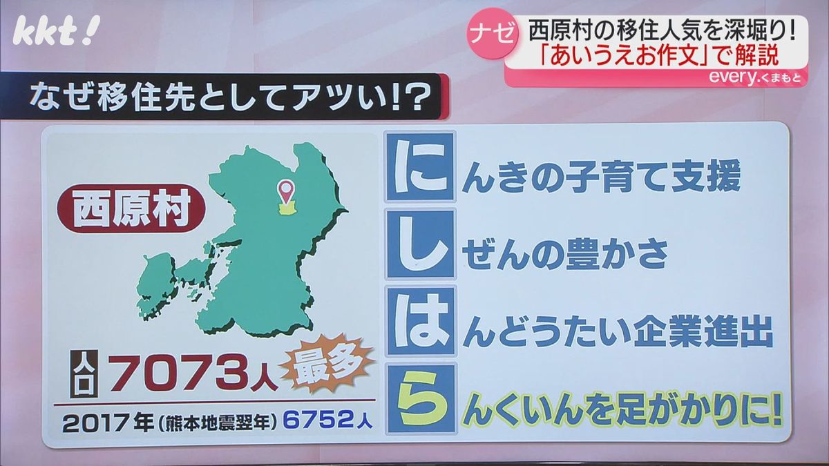 西原村が全国8位の要因は