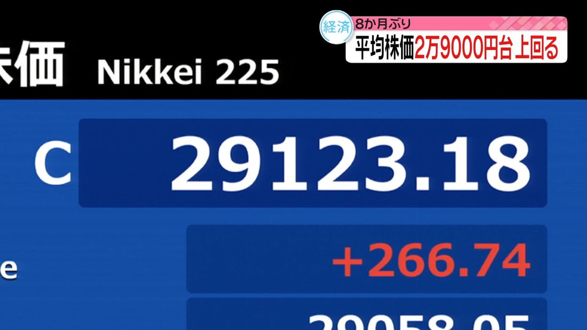 日経平均株価　約8か月ぶりに2万9000円台を回復　今年最高値に