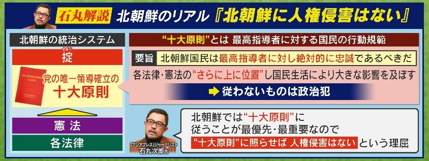 北朝鮮に“人権侵害”はない？