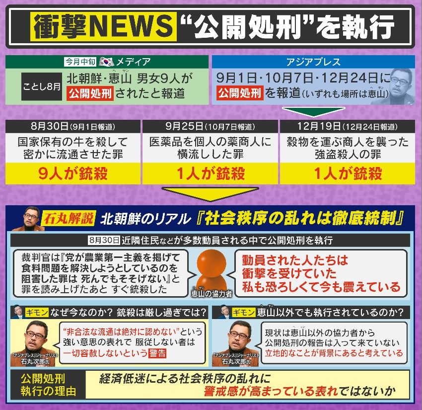 協力者も動員 公開処刑のリアル