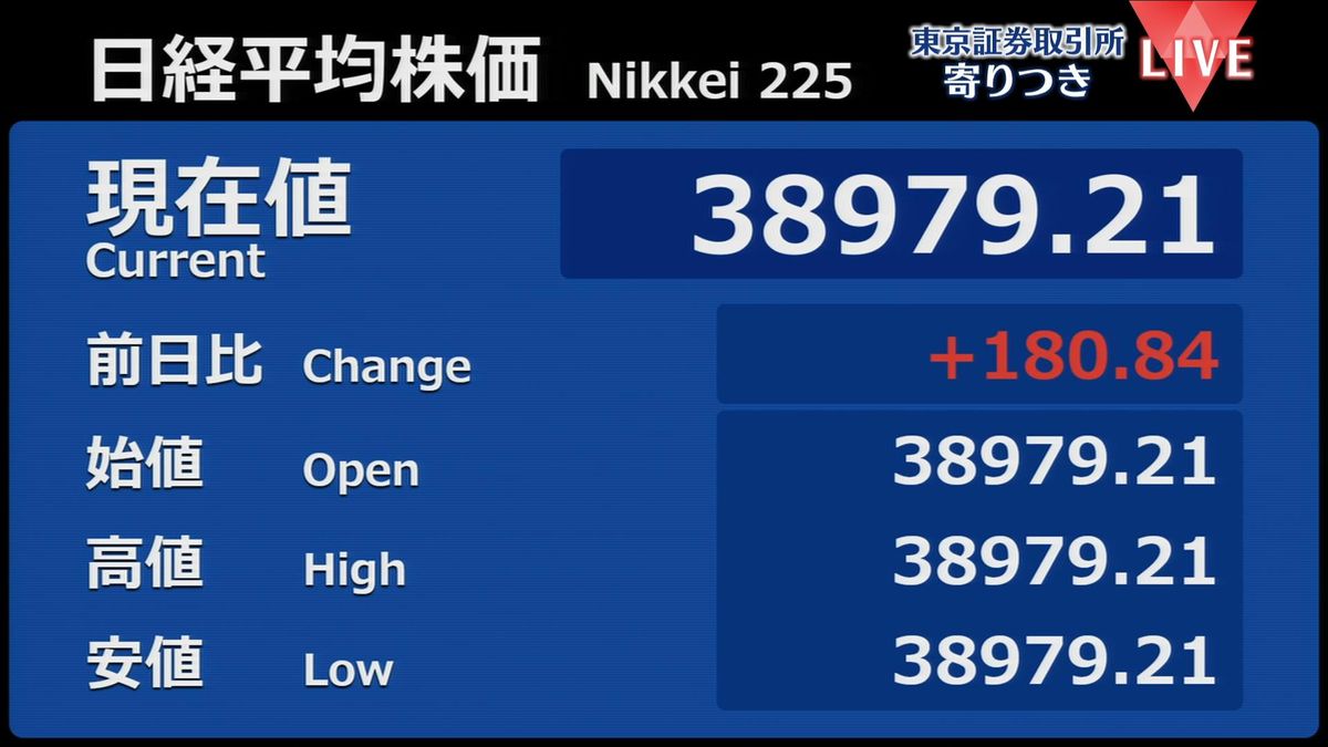 日経平均　前営業日比180円高で寄りつき