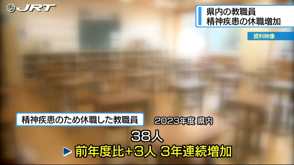 徳島県内で精神疾患のため休職した教職員は３８人となり３年連続で増加