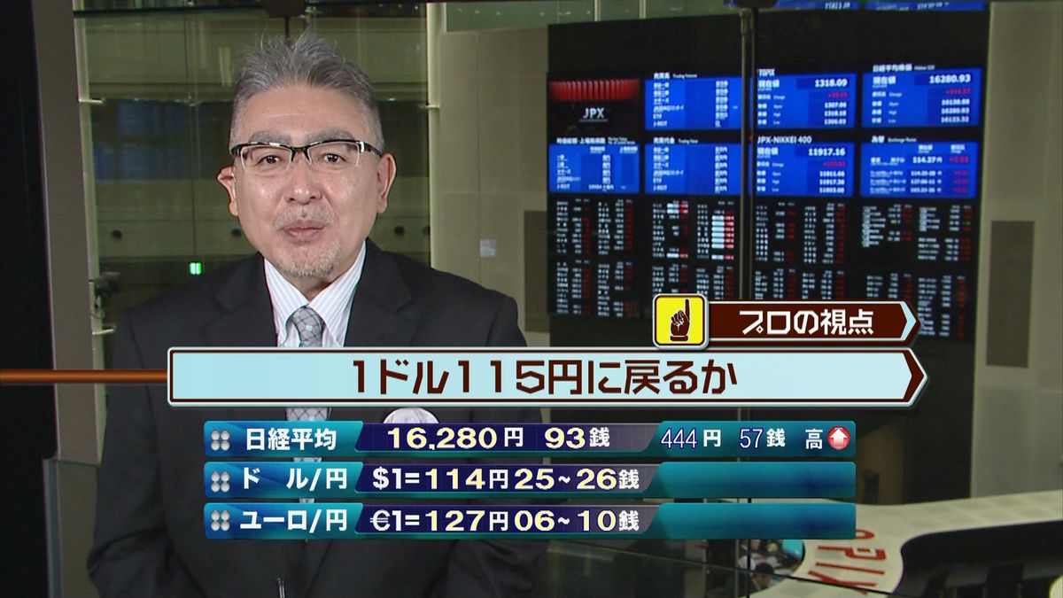 日経平均株価　前日比３０１円高で寄りつき