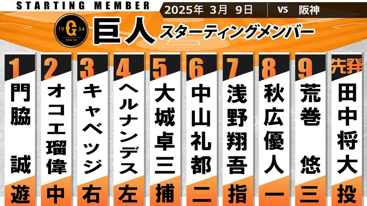 【巨人スタメン】先発は田中将大　前日ソロHRのヘルナンデスが「4番・レフト」