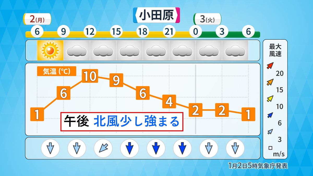 駅伝日和　関東は晴れ…東京・神奈川は雲がかかる時間も