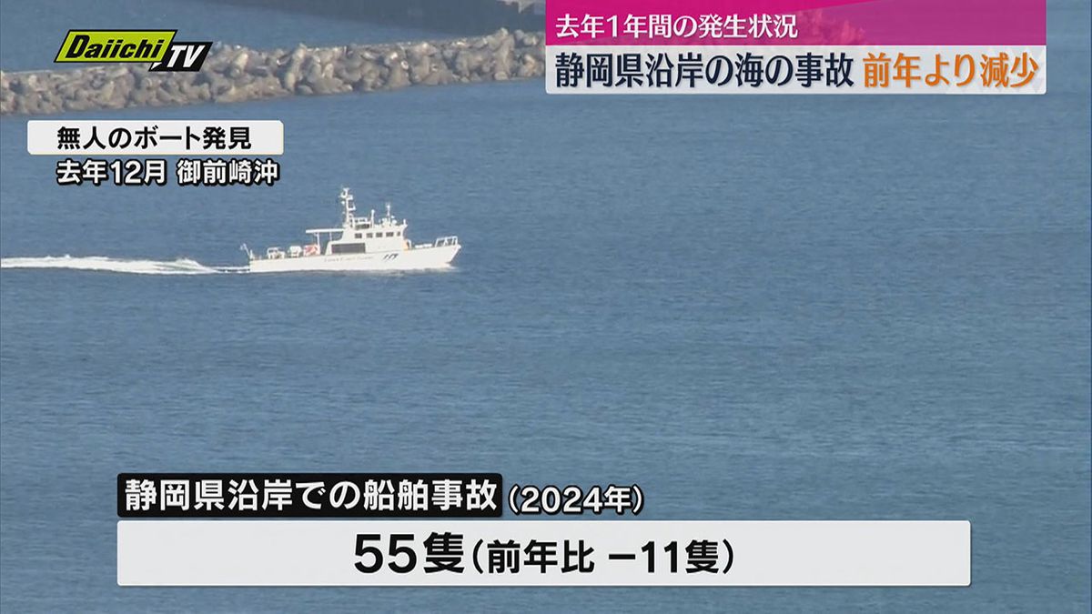 2024年の静岡県沿岸での事故　前年より減少　プレジャーボートの事故やマリンレジャー中の事故多発