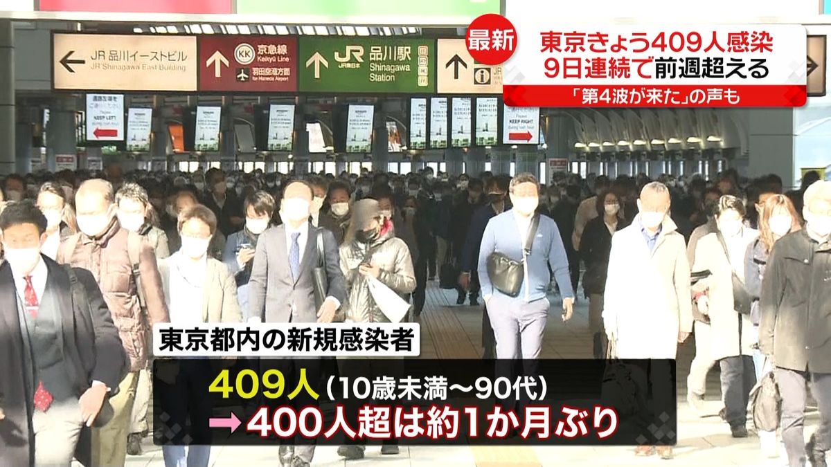 東京４０９人感染　「第４波が来た」の声も