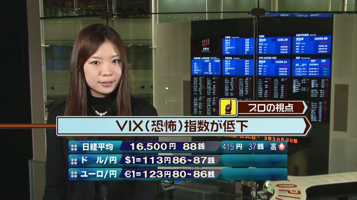 日経平均株価　前日比３０５円高で寄りつき