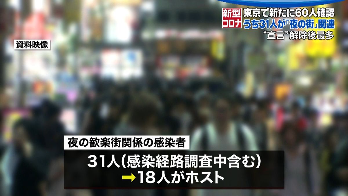 東京で新たに６０人確認「第二波ではない」