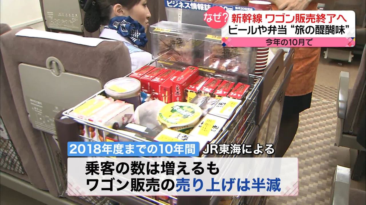 なかったらさみしい」…東海道新幹線ワゴン販売終了を惜しむ声 10月末まで（2023年8月8日掲載）｜日テレNEWS NNN