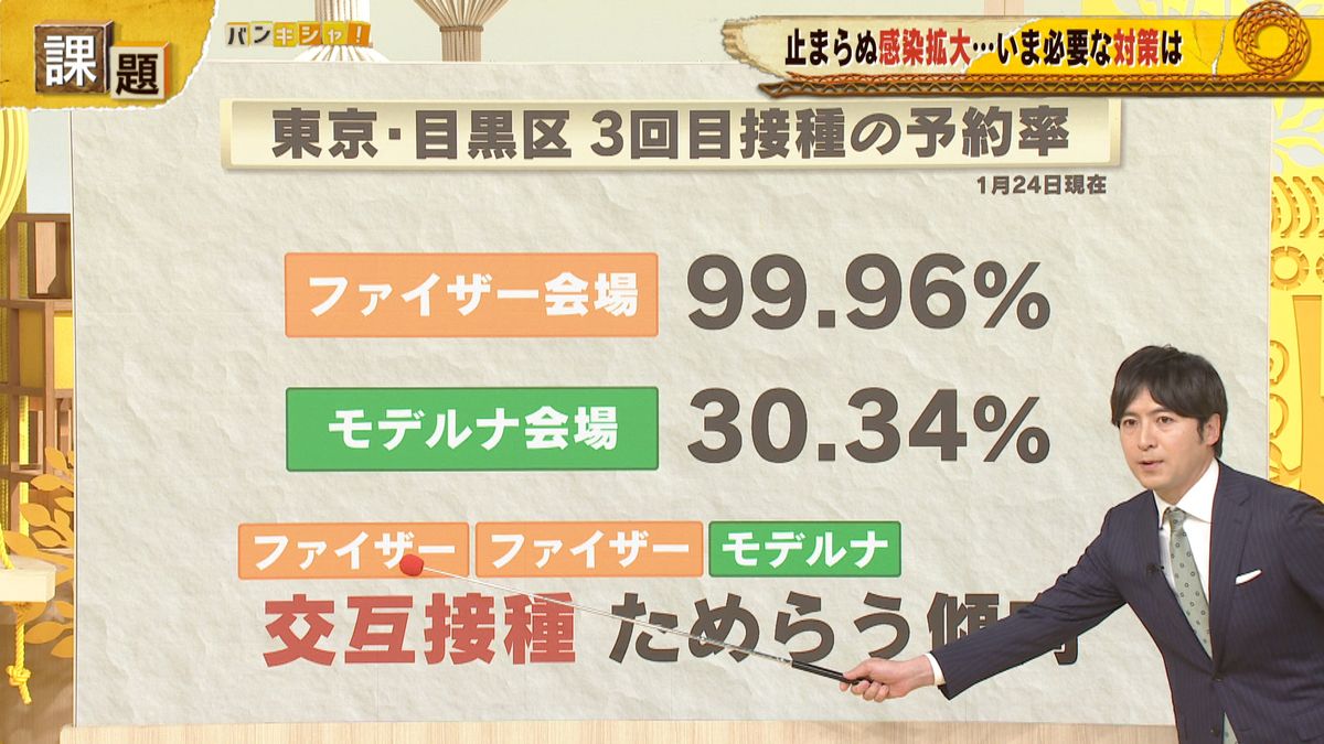 【解説】医療資源が限られ現場対応に変化も…社会活動“維持”へ必要な対策は？