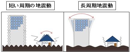 図：気象庁より