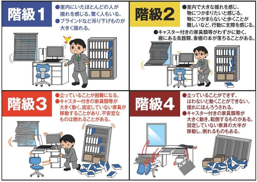 画：気象庁より　長周期地震動の階級