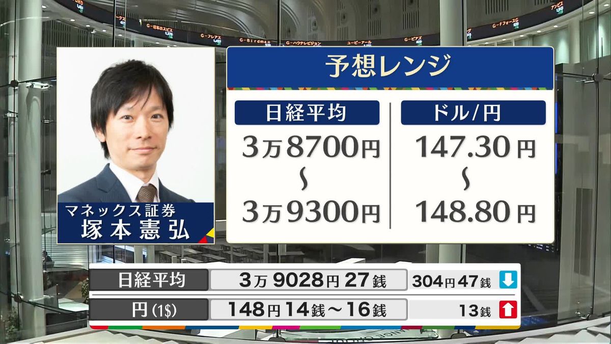 きょうの株価・為替予想レンジと注目業種