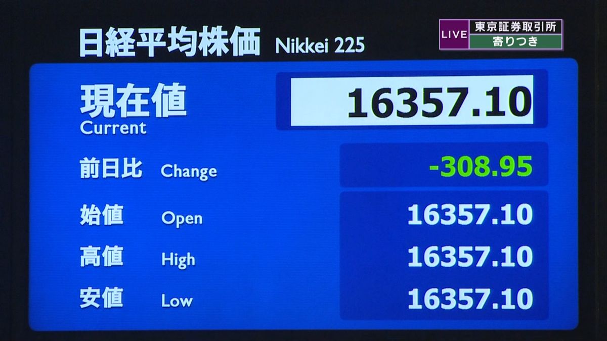 日経平均　前営業日比３０８円安で寄りつき