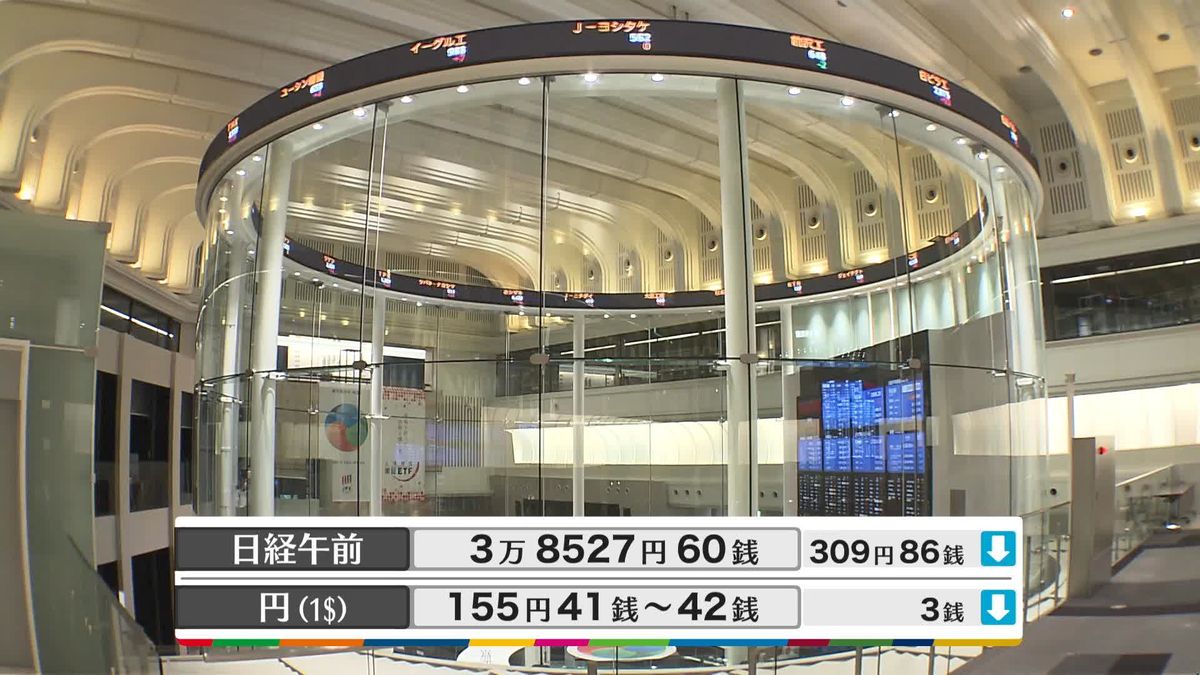 日経平均3万8527円60銭　午前終値