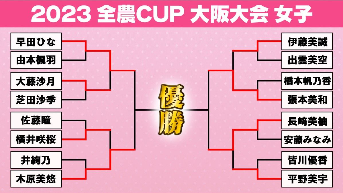 【卓球】パリ選考大会　トップ独走・早田ひなに若手が挑む　平均年齢19.5歳の4強