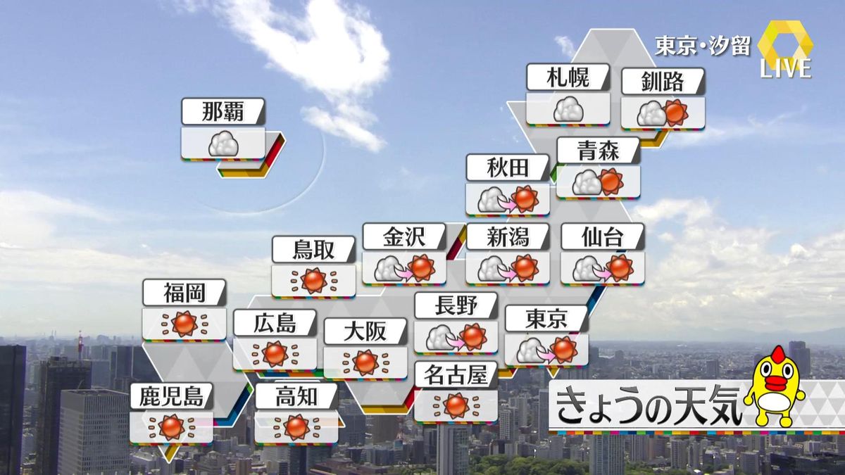 【天気】九州～東北にかけて広い範囲で晴れる