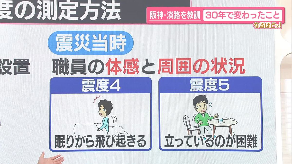 阪神・淡路大震災を教訓に…この30年で「変わったこと」は？