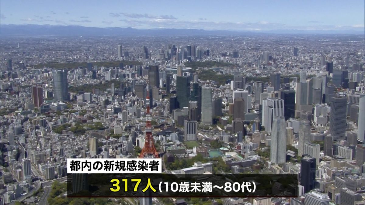 東京３１７人感染　無症状１０４人過去最多