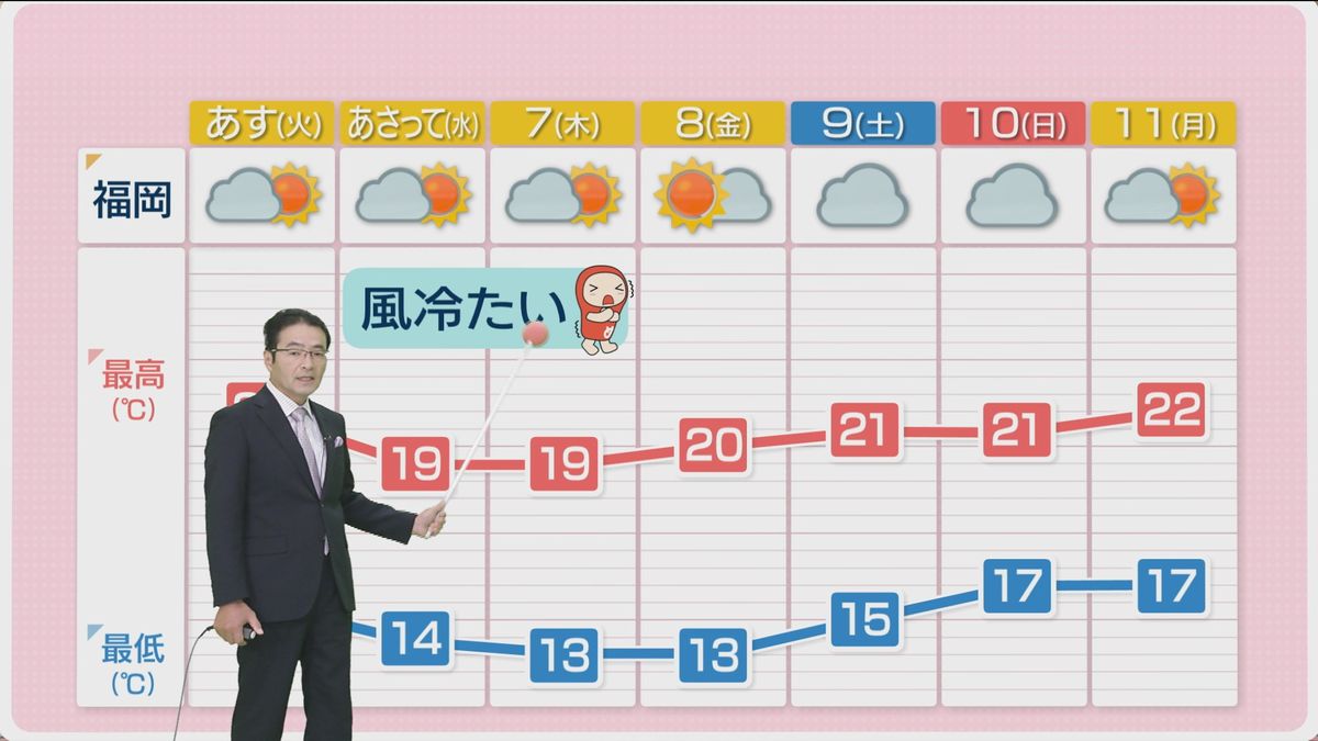 堀井気象予報士のお天気情報　めんたいワイド　11月4日