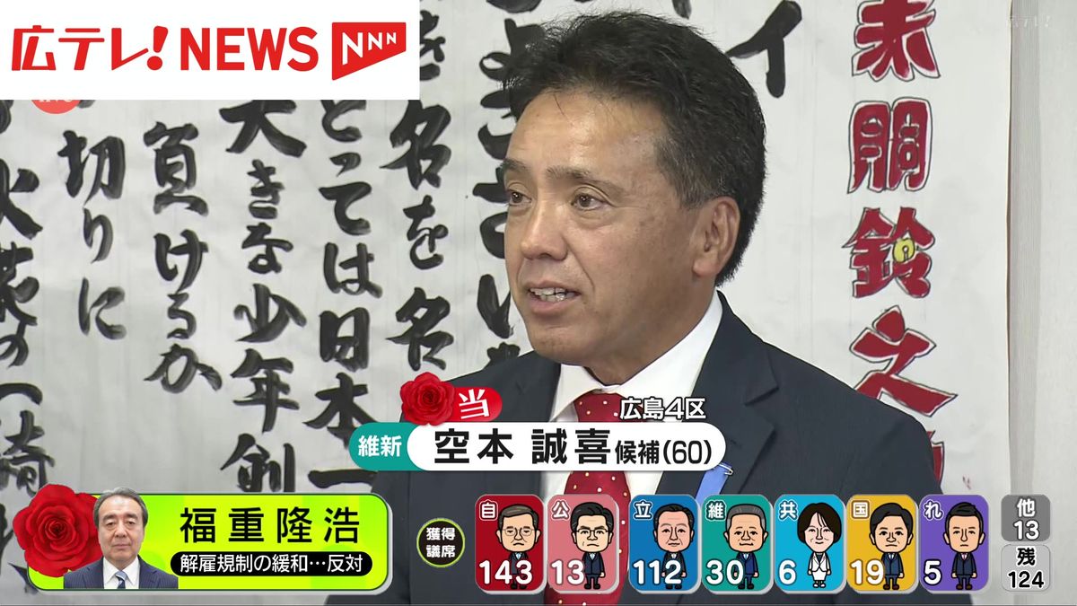 広島４区で空本誠喜氏（維新・前）が当選　敗れた寺田稔氏（自民・前）「小選挙区で勝つことが最低限の責務。申し訳ない」