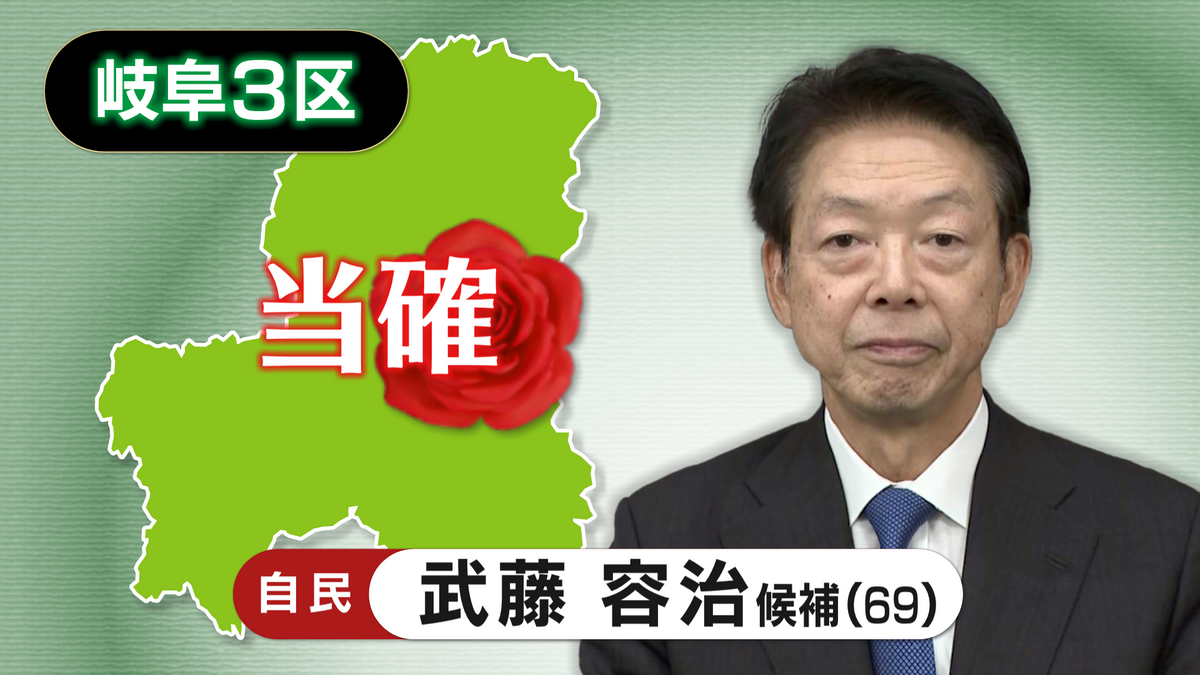 【速報・岐阜3区】自民・武藤 容治氏の当選確実 第50回衆議院議員選挙 衆院選2024