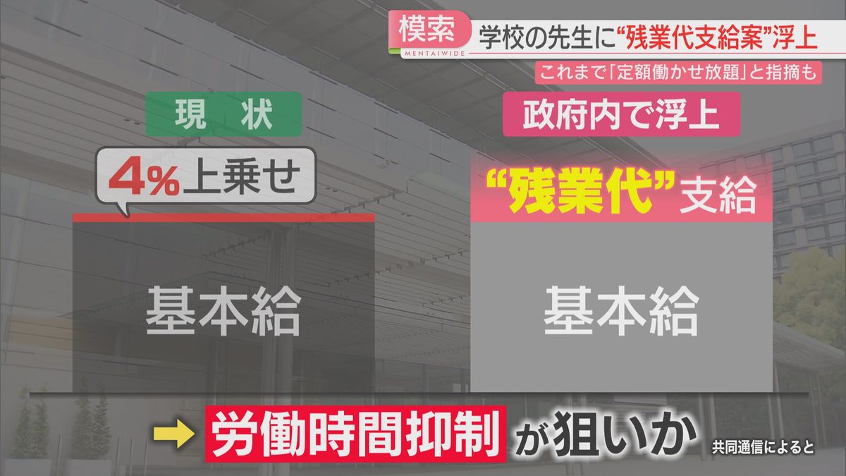 残業代を支払う案が？