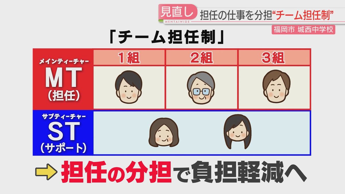 チーム担任制とは