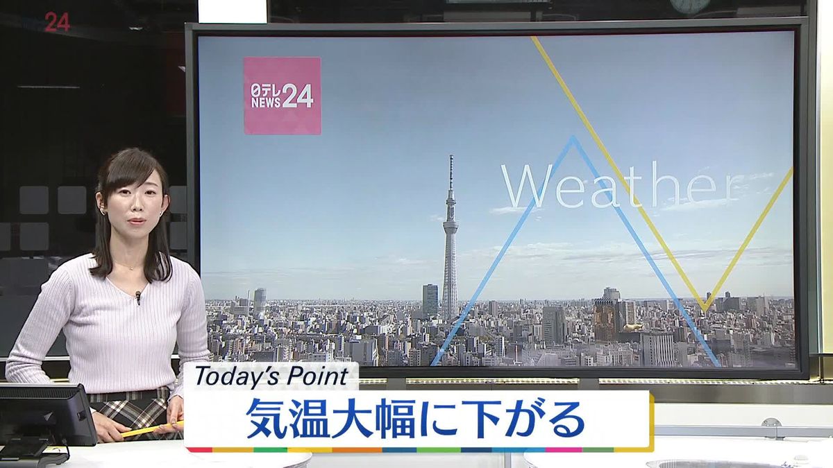 【天気】大幅な気温↓に注意　青森は12℃、東京は6℃前日より低く