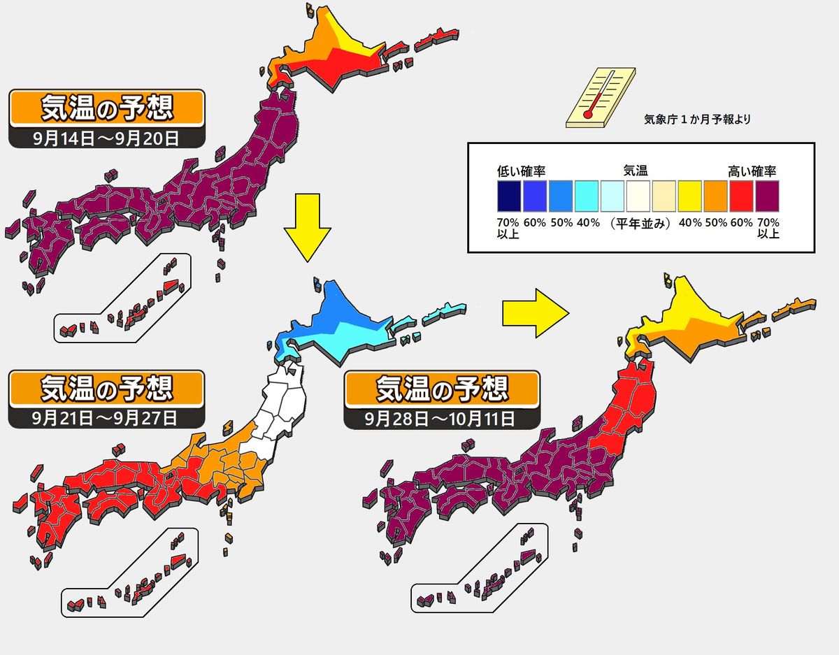 【1か月予報】北日本は9月下旬に急に秋めく　東～西日本は高温傾向が続く