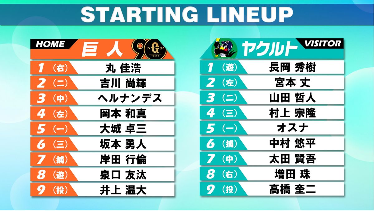 【スタメン】巨人・坂本勇人が6番サード　ヤクルトの山田哲人は3番セカンド