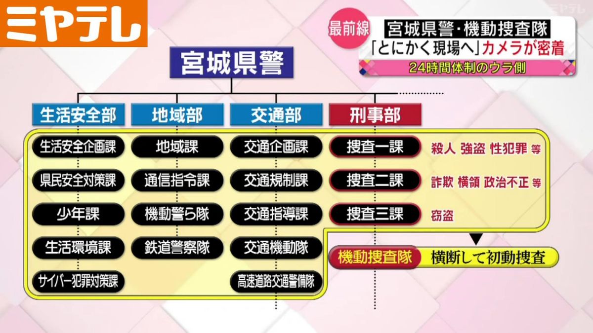 密着！県警・機動捜査隊