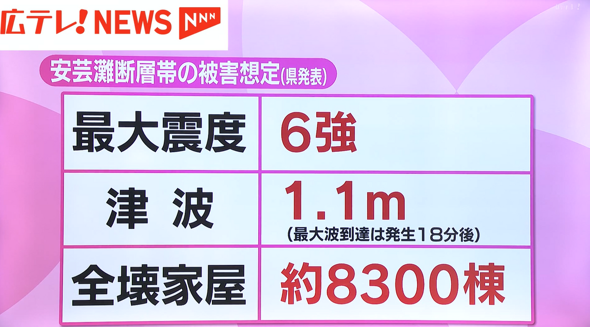 万が一に備えて、避難グッズや避難場所の確認を！