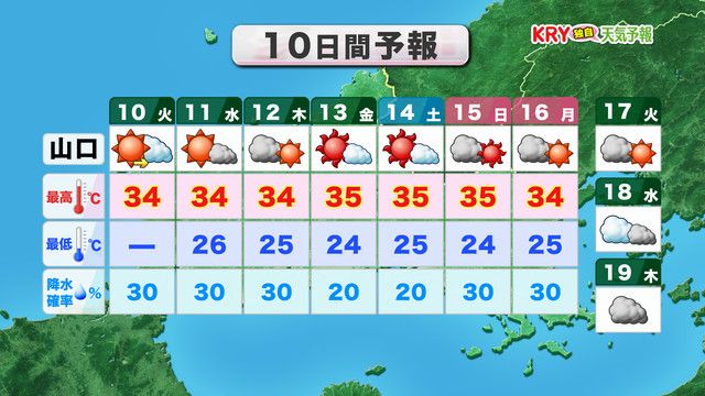 10日間予報