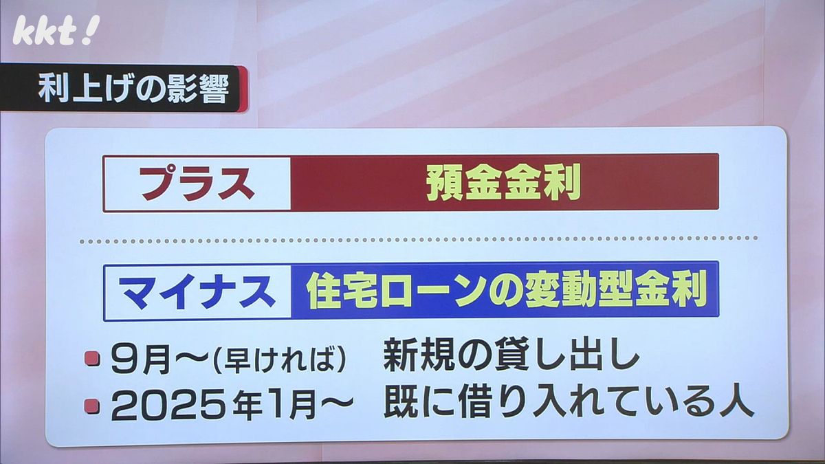 日銀の追加利上げ決定でふくおかFGが普通預金の金利を引き上げを発表