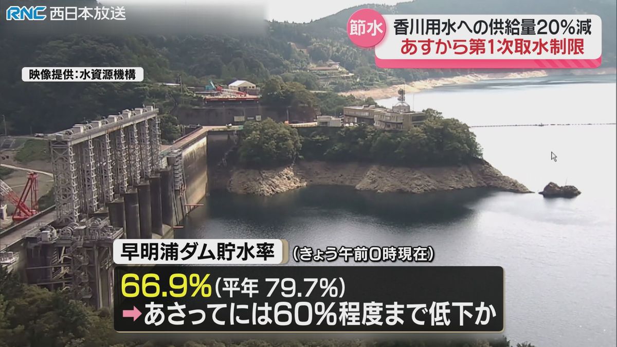 早明浦ダム貯水率低下で16日から取水制限　吉野川水系水利用連絡協議会