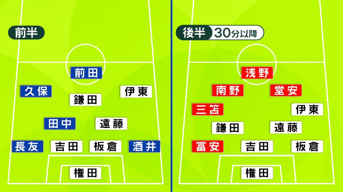 日本代表のシステム変更(※色付きが交代した選手)