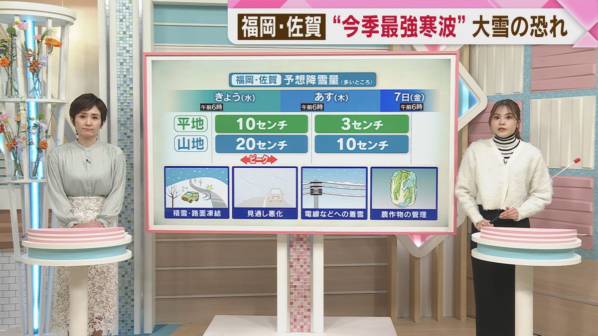 福山気象予報士のお天気情報　バリはやッ!　2月5日