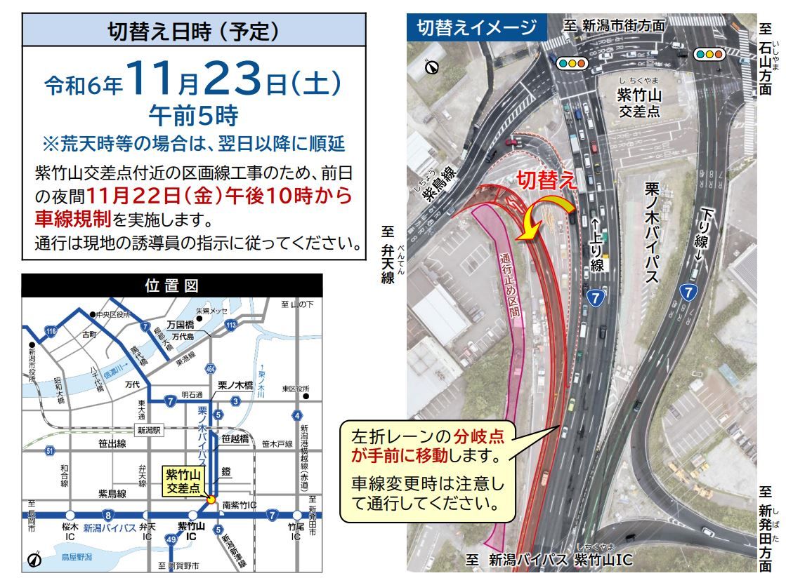 資料提供：新潟国道事務所